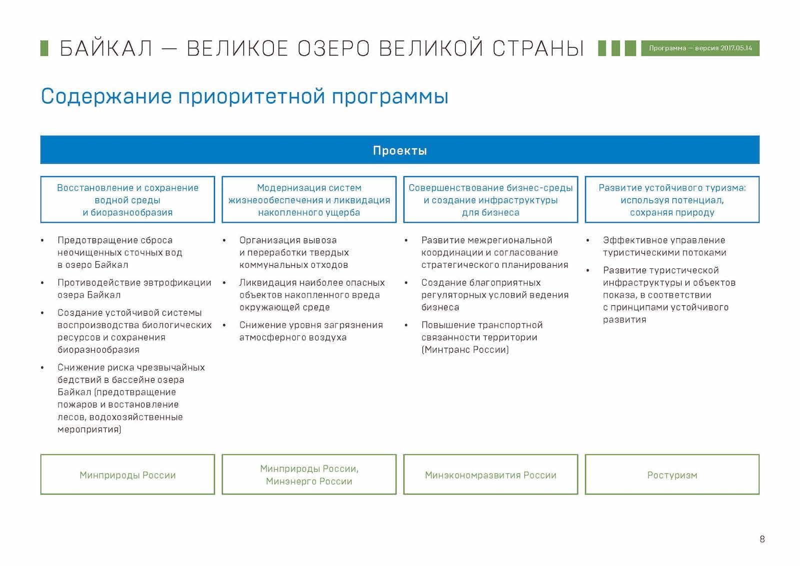 Презентация «Байкал — Великое озеро Великой страны», слайд 8