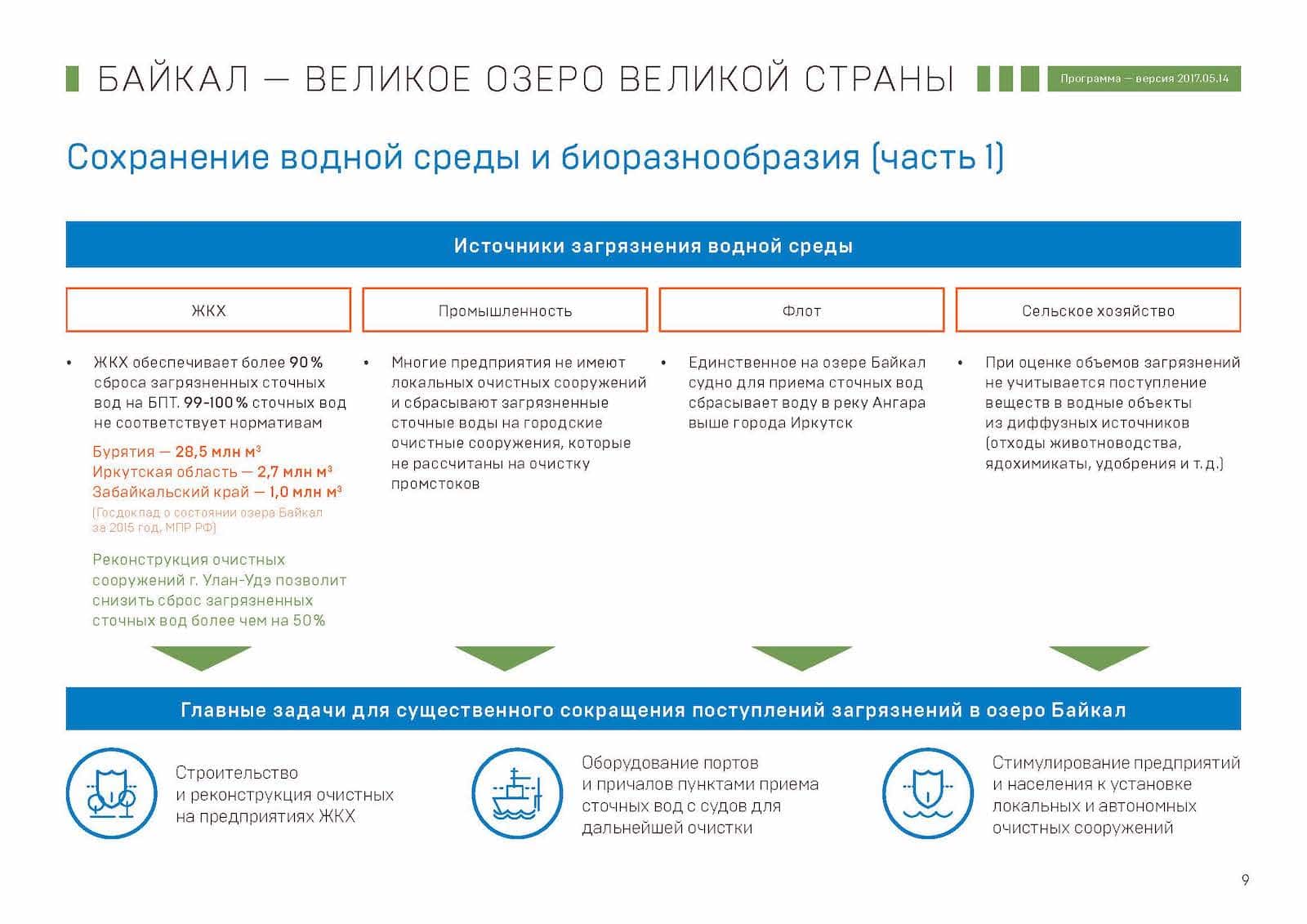 Презентация «Байкал — Великое озеро Великой страны», слайд 9