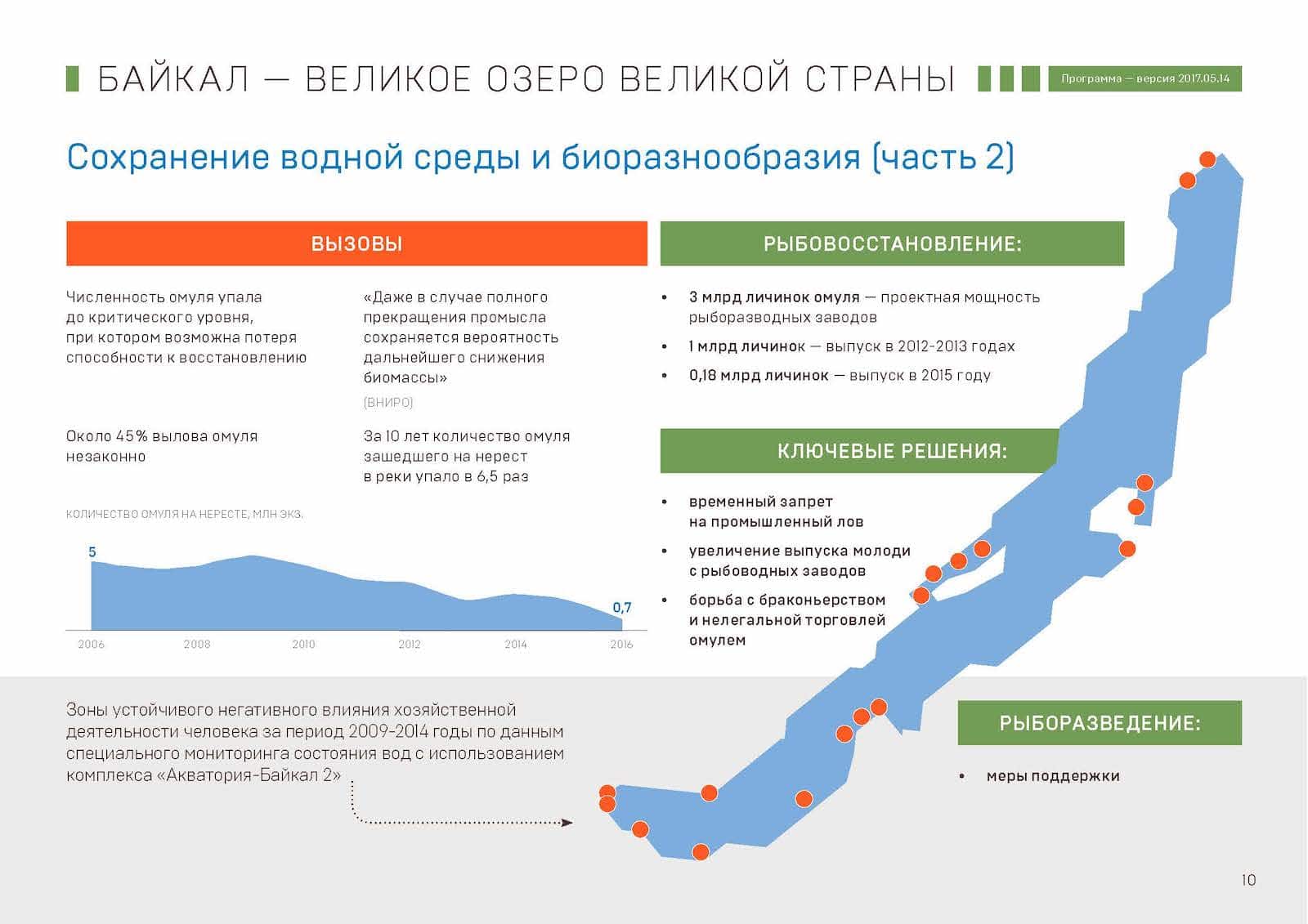 Презентация «Байкал — Великое озеро Великой страны», слайд 10