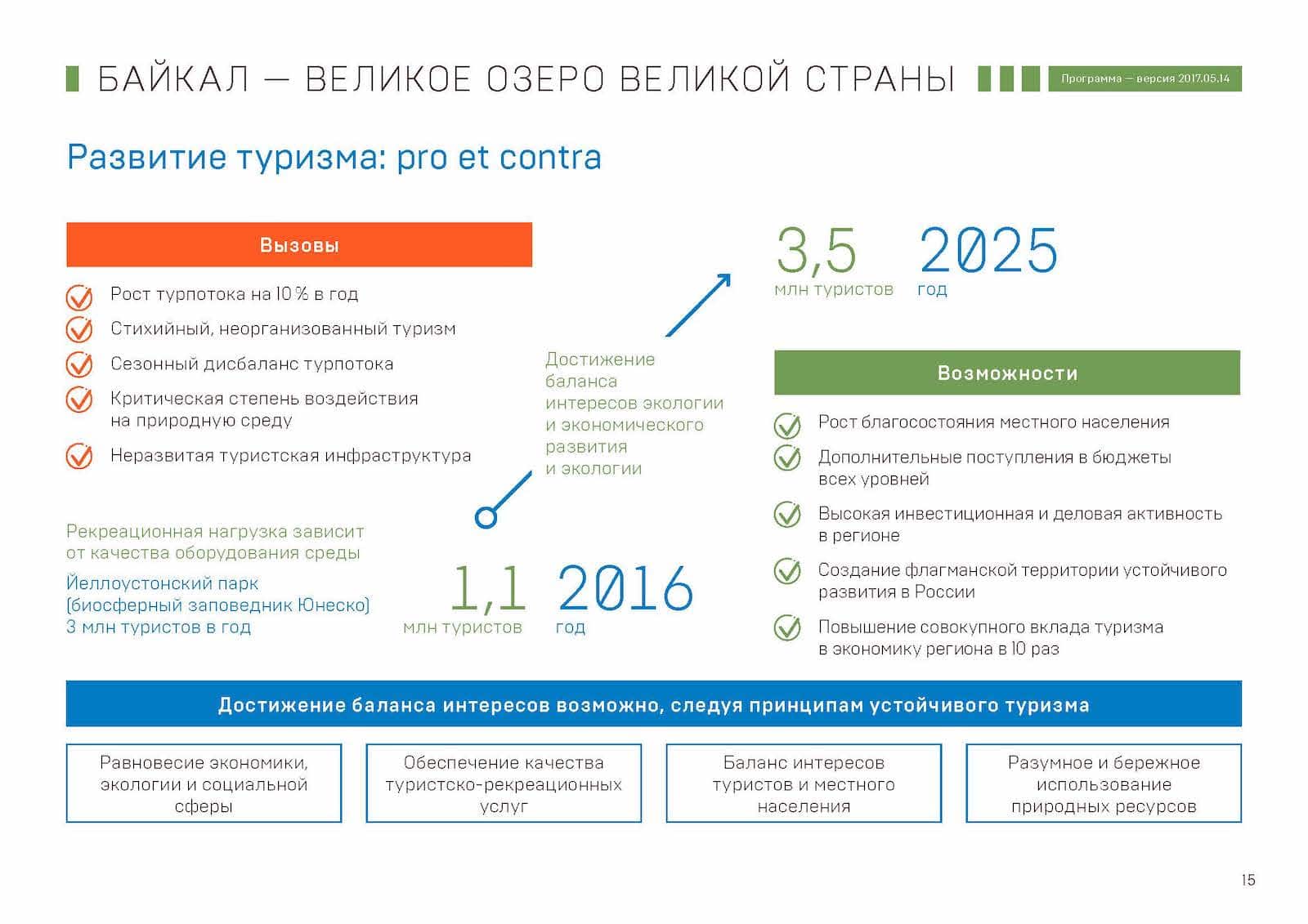 Презентация «Байкал — Великое озеро Великой страны», слайд 15