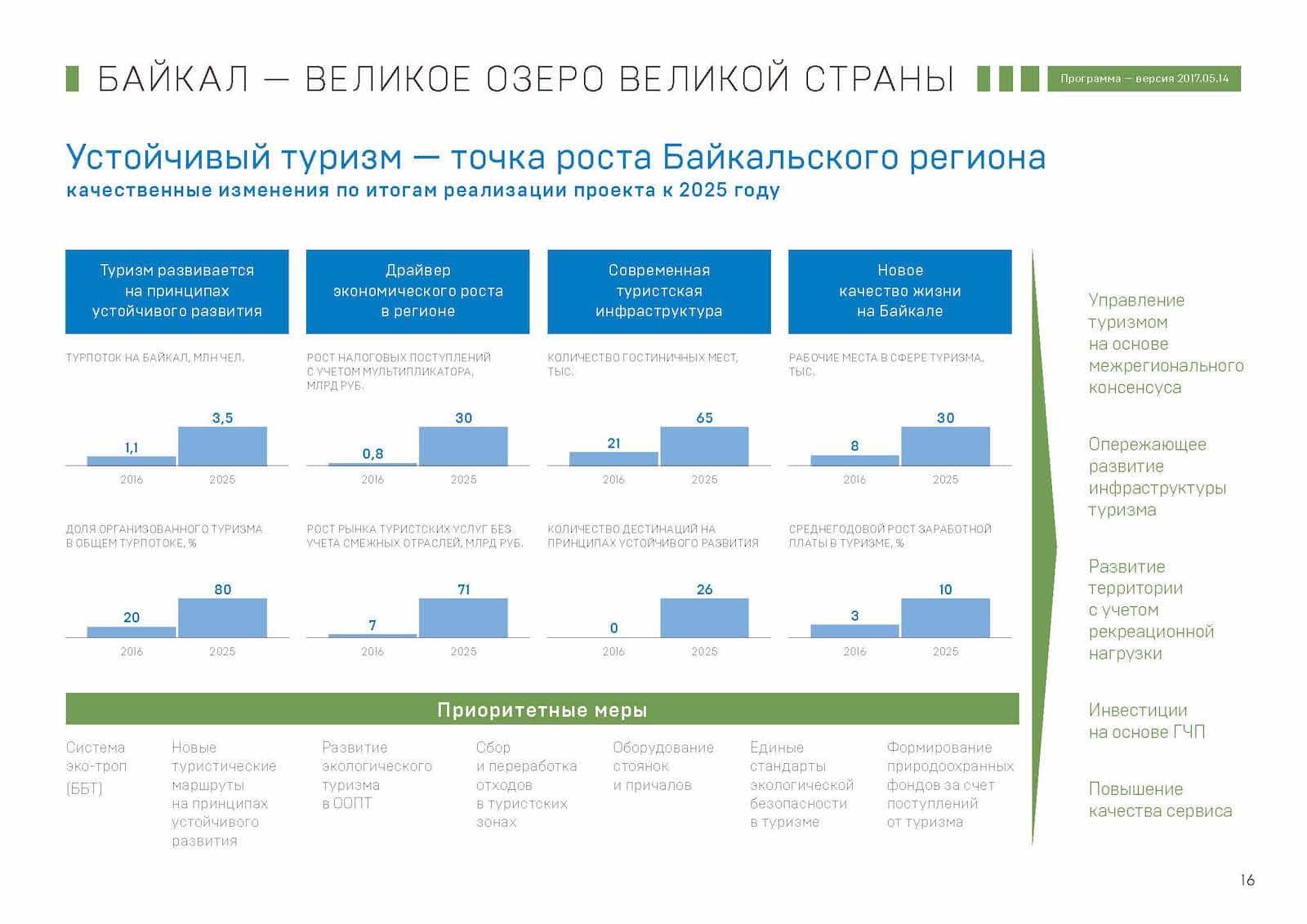 Презентация «Байкал — Великое озеро Великой страны», слайд 16