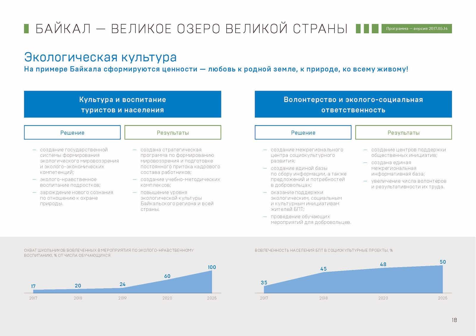 Презентация «Байкал — Великое озеро Великой страны», слайд 18