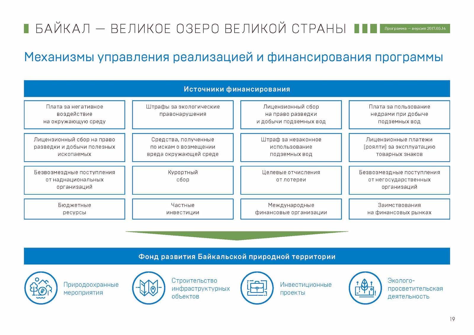 Презентация «Байкал — Великое озеро Великой страны», слайд 19