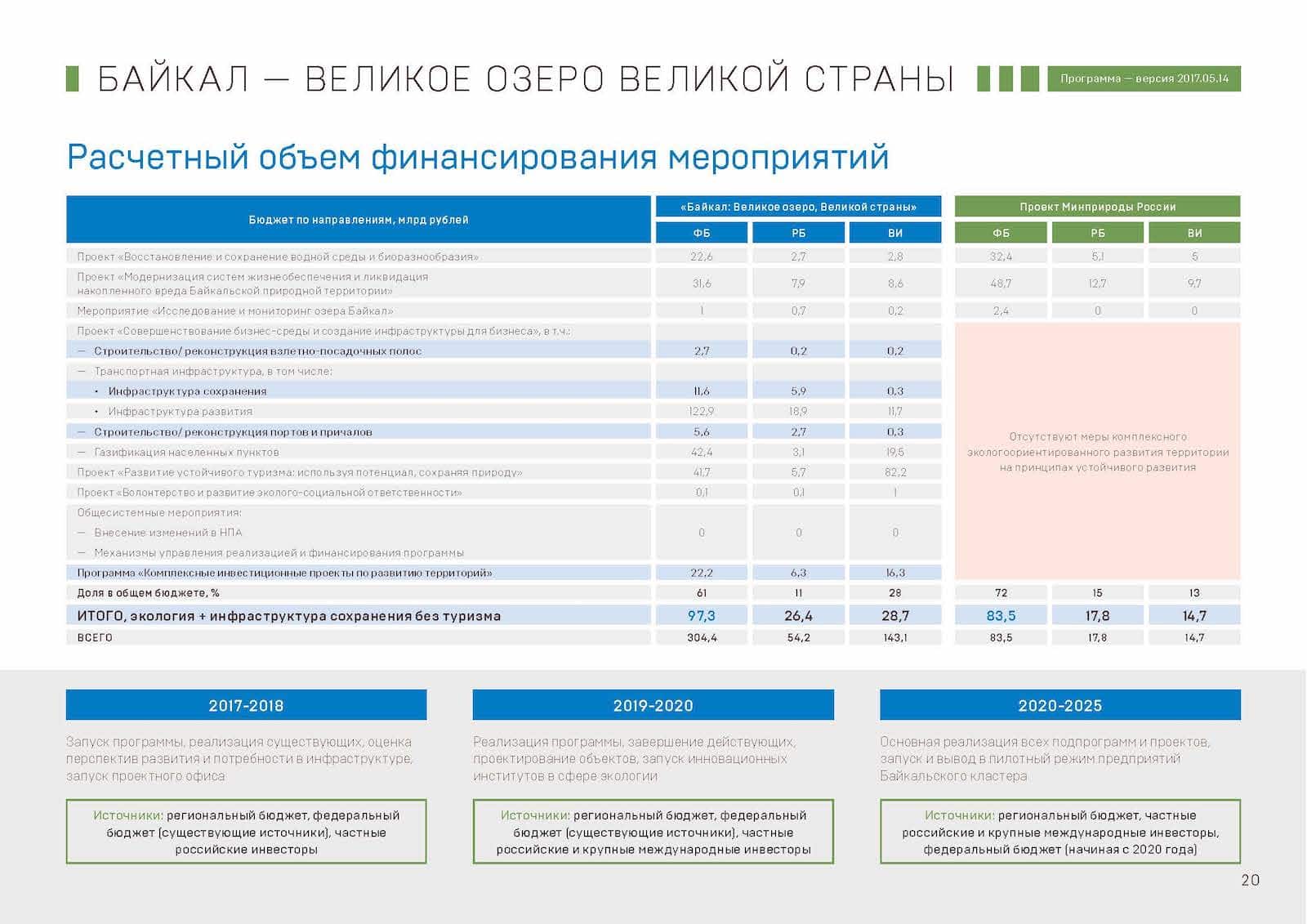 Презентация «Байкал — Великое озеро Великой страны», слайд 20
