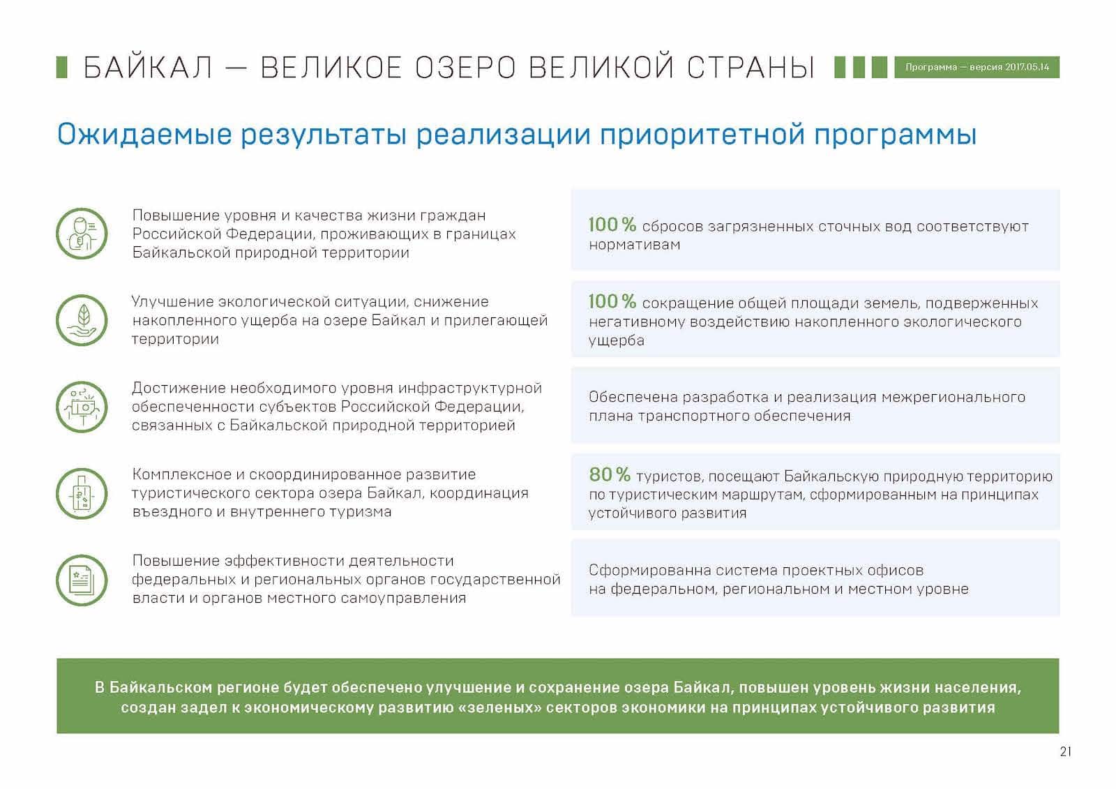 Презентация «Байкал — Великое озеро Великой страны», слайд 21